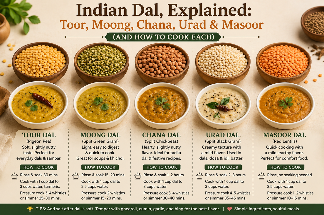 Indian Dal, Explained: Toor, Moong, Chana, Urad & Masoor (and How to Cook Each)